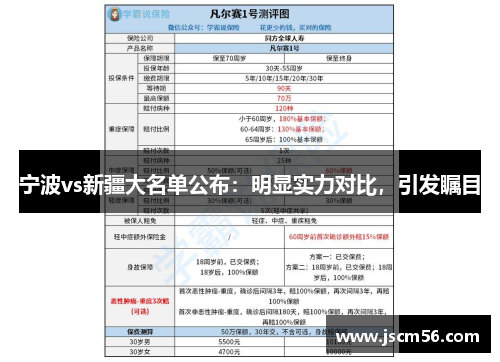 宁波vs新疆大名单公布：明显实力对比，引发瞩目